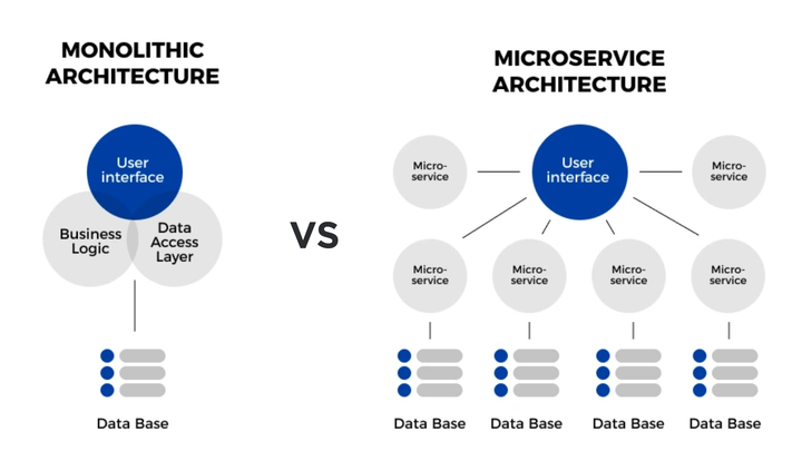 Micro-services for AI: Here’s Why The Best Software Engineers Don’t Use model.predict() Anymore