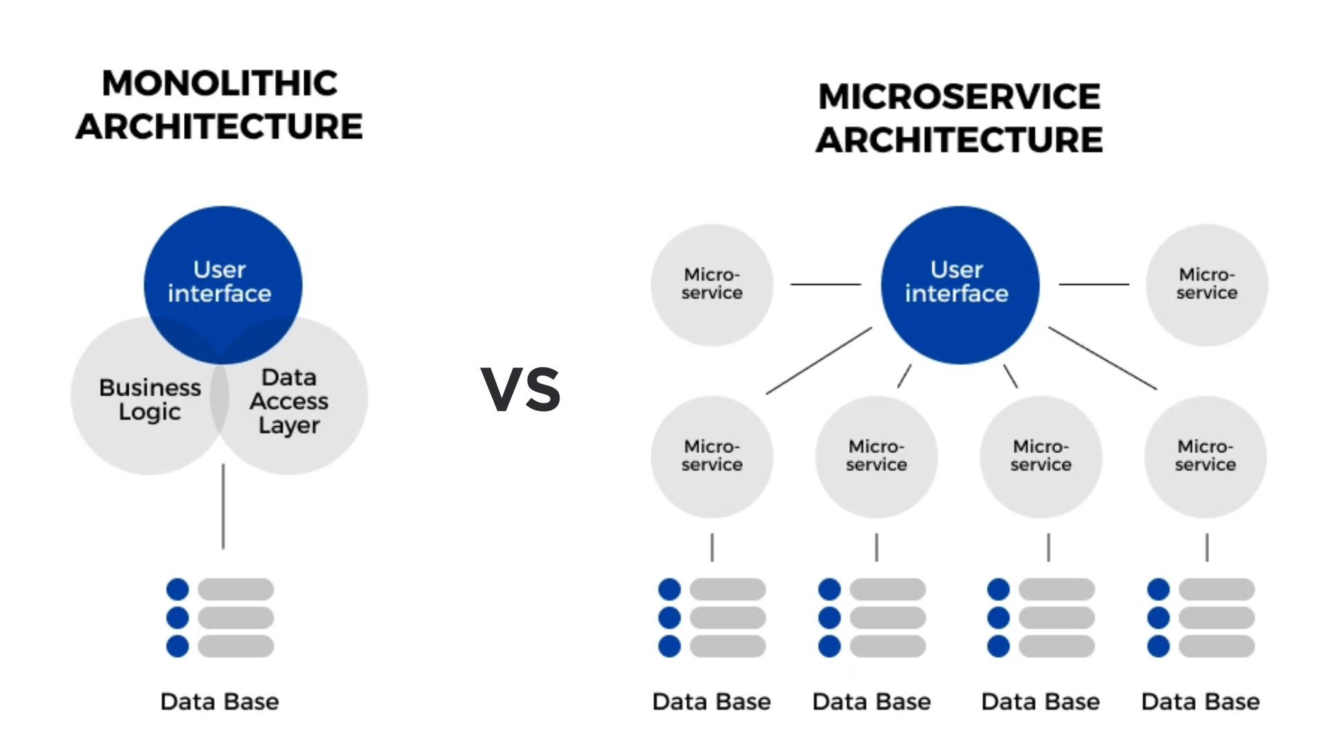 Micro-services for AI: Here’s Why The Best Software Engineers Don’t Use model.predict() Anymore