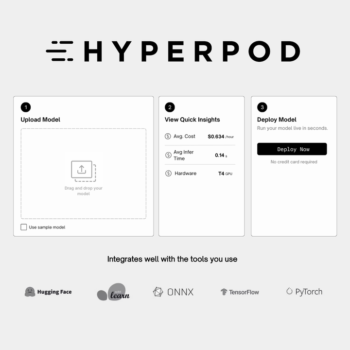Hyperpod Public Launch